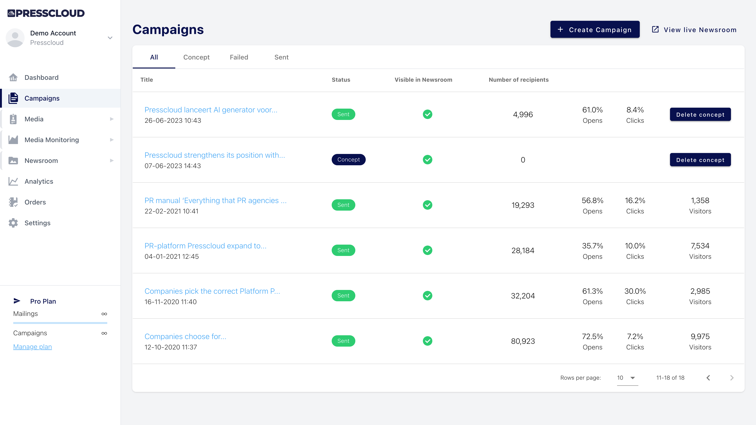 From generic to personal – build a better relationship with the press