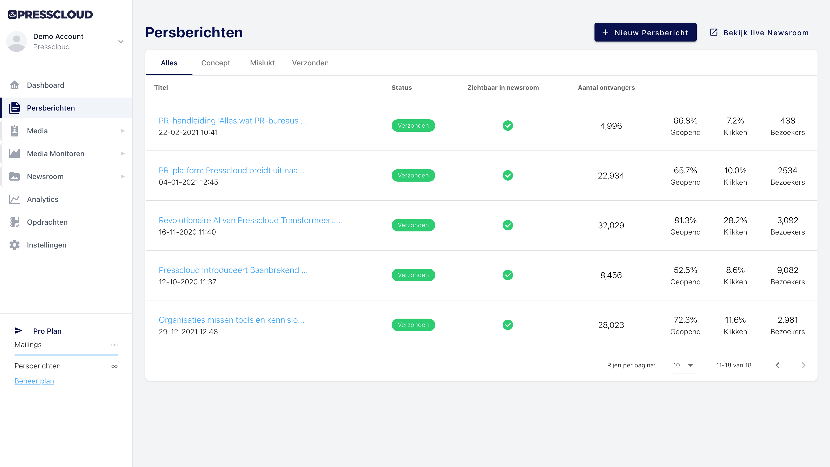 Van generiek naar persoonlijk – bouw een betere relatie met de pers